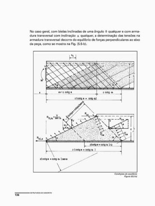 Mo caso geral, com bielas inclinadas de uma ângulo 0 qualquer e com arma-
dura transversal com inclinação a qualquer, a determinação das tensões na
armadura transversal decorre do equilíbrio de forças perpendiculares ao eixo
da peça, como se mostra na Fig. {5.5-b}.
Caiuliçôos da aquillbria
Figura (5.5-b)
zícotge +cotg a J.sene
ox = z cotg e
l (co(g q +
• cotqoç)
 