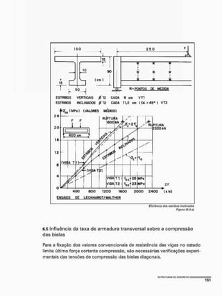 1 5 0
15
T
15
90
(cm )
« 5 0
f* •I
250
i
A.
*
js_
sr
i
i
i
>s
i
tt*PONTOS D
E M£atM
ESTRIBOS VERTICAIS ^12 CADA 8 cm VTl
ESTRIBOS INCLINADOS CADA 11,2 cm {06 = 45M VTÈ
I i CTC(| í MPo ] (VAUORES MÉDIOS)
PTURA
2 3 2 0 kN
4 0 0 8 0 0 1 2 0 0 1 6 0 0 2 0 0 0 2 4 0 0 (k Nt
ENSAIOS DE LEQN HARDT/ WALTHEft
1
Eficiência dos estribos inclinados
Figuro (6.4-a)
6,5 influência da taxa de armadura transversal sobre a compressão
das bielas
Para a f i x a ç ã o d o s v a l o r e s c o n v e n c i o n a i s d e r e s i s t ê n c i a d a s v i g a s n o e s t a d o
l i m i t e ú l t i m o f o r ç a c o r t a n t e c o m p r e s s ã o , s ã o n e c e s s á r i a s v e r i f i c a ç õ e s e x p e r i -
m e n t a i s d a s t e n s õ e s d e c o m p r e s s ã o d a s b i e l a s d i a g o n a i s .
 