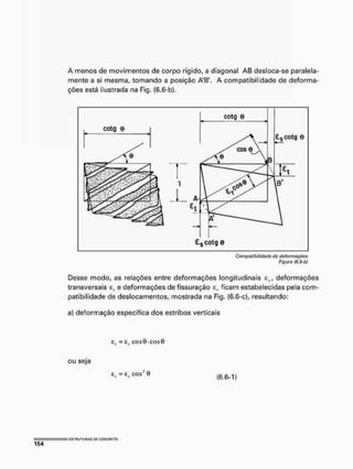 A menos de movimentos de corpo rígido, a diagonal AB desloca-se paralela-
mente a si mesma, tomando a posição A'B', A compatibilidade de deforma-
ções está ilustrada na Fig, (6.6-b),
d
cotg 0
Compatibilidade de deformações
Figura {6.6-bf
Desse modo, as relações entre deformações longitudinais ev, deformações
transversais e, e deformações de fissuração sr ficam estabelecidas pela com-
patibilidade de deslocamentos, mostrada na Fig. (6.6-c), resultando:
a) deformação específica dos estribos verticais
c, = £r cosO-cos8
ou seja
E , = E . cos3 0
(6.6-1)
 