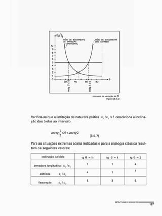 10
9
8
7
6
5
4
3
1
0
SrAy
I
N
I
C
I
O D
Ê E
S
C
O
A
M
E
N
T
O
D
A A
H
M
í
l
I
X
I
t
f
A
L
O
N
G
I
T
U
C
H
N
A
L
f
H 1-
£0
£
40
INÍCIO OE ESCOAMENTO
DOS ESTRIBOS
60 «
2
u
5
60
/rtfervíí/fl da variação da O
Figure (6.6-tíi
Verifica-se que a limitação de natureza prática £,/c,, £5 condiciona a inclina-
ção das bielas ao intervalo
areia— <Q<arctg2
2 [6.6-7}
Para as situações extremas acima indicadas e para a analogia clássica resul
tam os seguintes valores:
Inclinação da biela tg 0 - Vá tg G = i tg G = 2
armadura longitudinal z j z v
1 1 4
estribos iz v
4 1
1
fissuração &r / e v
5 2 5
 