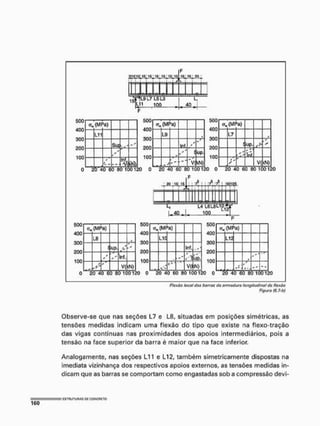 500
400
300
aoo
100
15iIB;IB 15|15
r
1
6
r —
h
IBl»
j
c
15
L7 L5 L3
L11 mo 40 I
'a)
5U0
400
300
200
100
(MF>a)
L11
5U0
400
300
200
100
L9 t
Suf
5U0
400
300
200
100
Iní,
t
t
*
*
5U0
400
300
200
100
>
*
* i >üpj
*
t_ _
- - "
tnfj.
kK!)
5U0
400
300
200
100 t '
VI
500
400
300
200
100
(T, (MF
17 r
iup. t*
f
' s
m* * *
tnf
i *
r
*
V (N)
500
400
300
200
100
J 0 3 J S ,
A^ J r
a
T9 i jjçaas.
* i
1
L,
L.40 J
L4 U l U L I f e
00 _ _ __
a—
a* (MF>a)
L8
<
/
* * Inf,
/ *
V( :M)
500
400
300
200
100
o. (MF
L1C
Inf,
*
A
m *"
;up.
úLl
t* *
V(l;N)
S
O
O
400
300
200
100
<jm (MPa)
LI 2
t
+ *
, /
* "
f
<r
- -
20 40 60 80 100120 O 20 40 60 00 100120 O 20 4Q 60 60 100120
Flaxào local das barras do armadura longitudinal da iisxéo
Figura (6,7'b)
Observe-se que nas seções L7 e 18, situadas em posições simétricas, as
tensões medidas indicam uma flexão do tipo que existe na flexo-tração
das vigas contínuas nas proximidades dos apoios intermediários, pois a
tensão na face superior da barra é maior que na face inferior.
Analogamente, nas seções L11 e L12, também simetricamente dispostas na
imediata vizinhança dos respectivos apoios externos, as tensões medidas in-
dicam que as barras se comportam como engastadas sob a compressão devi-
 
