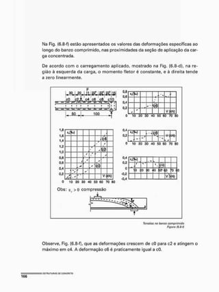 Na Fig. (6.8-f) estão apresentados os valores das deformações específicas ao
longo do banzo comprimido, nas proximidades da seção de aplicação da car-
ga concentrada.
De acordo com o carregamento aplicado, mostrado na Fig. (6,8-d), na re-
gião à esquerda da carga, o momento fletor é constante, e à direita tende
a zero linearmente.
CO C2jL 'C4'C6 C8' C"Í0
1 t— 1
— |—(— i— -r -1 — 1 T i-
f=-=- l_ L- l_l _ i_ -L _i _ i L . i,
L 50 j 100 J
1 1 n
o.e
0,6
0,4
0.2
M' t.) • ' s
c *
V( iN)
0 10 30 30 40 50 60 70 80
1,8
1,6
1,4
1,2
1,0
o,a
0,6
0.4
0,2
í.f e.)
$
f
T "
/ *
t f •
* *
éò
*
«r
y
/A
* ' V<ÍN>
0,4
0.2
d
V 1
(NJ-
_ f ' Si
*
(NJ-
0 10 20 30 40 50 60 70 80
0 10 20 30 40 50 60 70 À
O
Obs: s >0 compressão
.
0.4
0,2
0
•0,2
-0,4
4 _ >
/ 1 ' 
10 S O ! 0' • 1
0 ! 0 "f0 (
V *[
N
>
Tonsões no bamo comprimido
Figura (6.8-f!
Observe, Fig. [6.B-f], que as deformações crescem de cO para c2 e atingem o
máximo em c4. A deformação c6 é praticamente igual a cO,
 