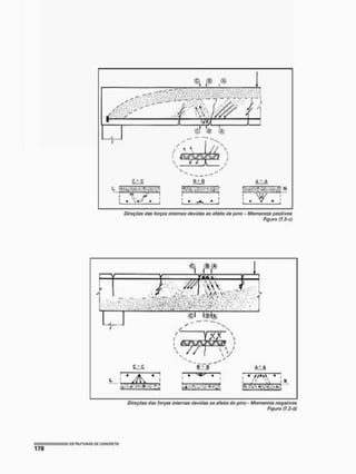 ©
. ® ©
M ' - M
© ® <s>
/
^ a
« I
1 ^
s
/ /
t f. j
/
c - c
« ^ / /
! * .
D ' |
f
í • A • f
A - A
ü^cçàúí íte forças //rfemai devidas ao afoito do pino - Momentos positivos
figura (7,2-cl
...... ^
r , ir 1 ••>• '•'r .f JvíjV v." H -
— . •
, A Íí ''WsS^iiSíM^':® l1 • - V T
' • '
P- - ' • " ' • - - - • • ' • : _ :
w/àMimmm I
. * *
 /
 / / 1
B - J a - A
_„ :. A; i'1 • '• _ i j
i * * ,
• / J W M
Direções das forças internas devidas f
i
o o!oito do pino • Momentos nogatives
Figuro t7.2-d)
 