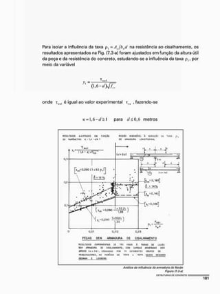 Para isolar a influência da taxa p, =Asfbwd na resistência ao cisalhamento, os
resultados apresentados na Fig. (7.3-a) foram ajustados em função da altura útil
da peça e da resistência do concreto, estudando-se a influência da taxa p,, por
meio da variável
yt = ' h-Jíl
onde x„.w
1 é igual ao valor experimental xi (j , fazendo-se
k = 1,6-íV > I para c/^0,6 metros
RESULTADO* íJWSTaüOS tu PUUÇAO REFLÍLO isiSÉNSÍv£l il WLRI.lçlo OA TAXA p ,
Ü
F
L PARÂMETRO KIL.Í ÍI'! OE ARMAÜURA LONSITUCIRM.
V - !i,e - a)
0,5'
6 • is %
rL A 1—15-J'
—1
>WT
X v w h j g L )
= i
© hi
5 •
^-—[>,«0,156]
0,01 0,02 0,03
PEÇAS SEM A
R
M
A
D
U
R
A DE CISALHAMENTO
RESULTADOS EUPUNCNTMS Q£ ISO VIOAft E FAIXA! CE LAJES
stm ARMADURA DE CIÍ»LMA«ENTQ , MM CARGAS AFASTADAÍ CHIS
apoios Id>:'.hi), ensaiadas mor i« oifeheutes grupos oe
PMQUISAMRES, Nü Ptflfees HE ISflB o tSTfl PAPQS SEGUMKI
H
E
D
M
A
H E L
.
0
3
B
E
K
Q
A
Anàtisa tia infíuôncia da armadura do ftex&o
Figura (7.3-a)
 