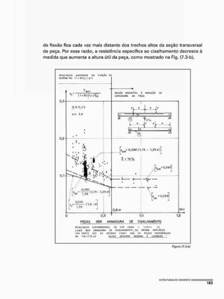 cie flexão fica cada vez mais distante dos trechos altos da seção transversal
da peça. Por essa razão, a resistência específica ao cisalhamento decresce à
medida que aumenta a altura útil da peça, como mostrado na Fig. (7.3-b),
R
E
S
U
L
T
A
D
O
S A
J
U
S
T
A
M
» E
m F
L
B
i
p
ã
o 00
FEÇAS_ SEM ARMADURA DE _ CISALHAMENTO
ffilSIUACO? EXPERIMENTAIS DE ÜSS V
f
f
l
A
S í hAixAü UE
LA«S SEM AKMAOURA CE CISALHAMENTO , OA MESMA WATUftÉZA
{EM PARTE üA() AS MESMAS VIOAS) CUt AS PÈÇAS CW3UEMGAS
HA F)S,(?.3'0> M W 1 9E6UHDO weoMJH t LOSttRS -
figura (7,3-bf
 
