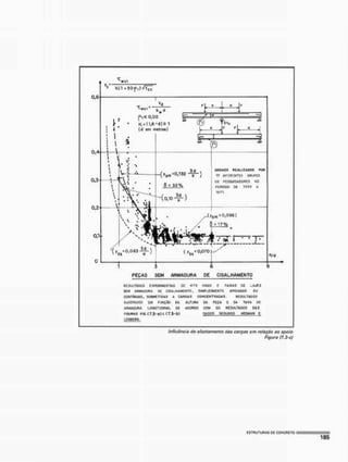 Pi«0; o;-:
K = (l,6-d)S 1
(d t
m rnttroí)
'sm õ
6 » 32%
E
N
S
A
I
O
S R
E
A
L
I
Í
A
M
S P
O
R
» o
i
r
c
R
C
N
r
E
S G
R
U
P
O
S
Oi P
E
S
Q
U
I
S
A
D
O
R
E
S n
o
P
E
R
Í
O
D
O D
f
. l&SÍ A
1
9
7
1
y,m = 0l09e)
3 •
PEÇAS SEM ARMADURA PE CISALHAMENTO
R
E
S
U
L
T
M
M
S E
X
P
E
R
I
M
E
N
T
A
I
S D
C «
7
3 V
I
S
A
S f F
A
I
X
A
S D
E L
A
J
E
S
3
£
M A
H
M
A
C
M
R
A K C
I
S
A
L
H
A
M
E
N
T
O
, S
I
M
P
L
E
S
M
E
N
T
E A
P
O
I
A
D
A
S O
U
C
O
N
T
Í
N
U
A
S
, S
U
B
M
E
T
I
D
A
S A C
A
R
G
A
S C
O
N
C
E
N
T
R
A
D
A
S R
E
S
U
L
T
A
D
O
S
A
J
U
S
T
A
D
O
S C
M rjMtíO O
A A
L
T
U
R
A I
1
A P
E
Ç
A E D
A T
A
X
A D
E
A
R
M
A
D
U
R
A L
O
N
G
I
T
U
D
I
N
A
L D
£ A
Ç
O
R
!
» C
O
M O
S R
E
S
U
L
T
A
D
O
S MS
F
K
S
L
M
A
3 F
I
B (7!3-bt P
A
D
O
S S
E
B
U
N
D
O H
E
O
M
A
N t
L
O
S
M
M
,
Influência do afastamento das cargas cm rotação no apoio
Figura (7.3-cJ
 