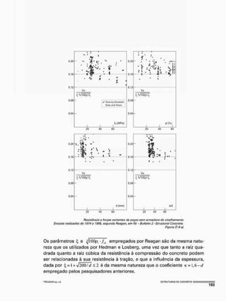 0,20
0.16
0.12
0,08
0.04
1 7
«r
• *
 <
*
•
'
• "v p *
í '
1
Vu
^ VlODpfc
íf TÍBB bí EüialKitii
SdiHmiKl Nilnon
1 r
fç (MPa)
20 49 0
0
0,20
0.16
0,1?
o.os
0,04
0,20
0.16
0.12
O
.
O
S
0,04
! *
*
' >
• * 
V
* =
L Íí.
tt-IS
• * * .
X* ' tf ÍU
*

7
Vu
1 1
PI»)
1
20 40 00
0,20
0,16
ff
• . <
0,20
0,16 • * ,
»
« .
0,12
Vu
0,12
Vu
4 Vioop fc
0.06
Ç-VIWpÍE
1 1
J(rairi)
0.04
.Vd
t 1 ..1
2
U íío 0
0 2
0 4
0 M
Resistência a forças cortantes de peças som armadura de cisalhamento
Ensaios realizados do 1974 a 1998, segundo Reagan, om fit - Ridletin 2 -Struclurat Concreto.
Figura (7.4-a)
Os parâmetros 4 e ^lOÜp • /  empregados por Reagan são da mesma natu-
reza que os utilizados por Hedman e Losberg, uma vez que tanto a raiz qua-
drada quanto a raiz cúbica da resistência à compressão do concreto podem
ser relacionadas à sua resistência à tração, e que a influência da espessura,
dada por % -1 + 4wÃíd < 2 é da mesma natureza que o coeficiente k = 1 , 6 - d
empregado pelos pesquisadores anteriores.
"
r
t
f
t
L
G
A
N
O
y
í
. A C 5 T H U T U n A S DC CONCRETO
 