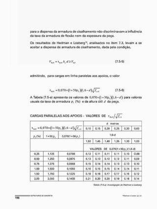 para a dispensa da armadura de cisalhamento nào discriminavam a influência
da taxa da armadura de flexão nem da espessura da peça.
Os resultados de Hedman e Losberg13, analisados no item 7.3, levam a se
aceitar a dispensa de armadura de cisalhamento, dada pela condição.
fl</i
= THli K^Ku (7,5-5)
admitindo, para cargas em linha paralelas aos apoios, o valor
- 0 , 0 7 0 x ( l + 5 0 P . X U ^ O V Z I ( 7 - 5 - 6 )
A Tabela (7,5-a) apresenta os valores de 0,070x(l + 50p,)(Uõ-í/) para valores
usuais da taxa de armadura p, (%} e da altura útil </ da peça.
CARGAS PARALELAS AOS APOIOS - VALORES DE
d metros
0,10 0,15 0,20 0,25 0,30 0,60
1 + 50 p| 0,070(1 + 50p|}
1,5-d
1,50 1,45 1,40 1,35 1,30 1,00
VALORES DE 0,070(1 + 50p,)(1,e-d)
0,25 1,125 0,0738 0,12 0,11 0,11 0,11 0,10 0,08
0,50 1,250 0,0375 0,13 0,13 0,12 0,12 0,11 0,09
0,75 1,375 0,09S8 0,15 0,14 0,14 0,13 0,13 0,10
1,00 1,500 0,1050 0,16 0,15 0,15 0,14 0,14 0,11
1,50 1,750 0,1225 0,18 0,18 0,17 0,17 0,16 0,12
2,00 2,000 0,1400 0,21 0,20 0,20 0,19 0,18 0,14
Tabela (7.5-a)- Investigação do Hedman o Losborg
I d ^ ^ V E
S
T
R
U
T
U
R
A
S 0
4
: C
O
N
C
R
E
T
O 'Wnftrnnvloflwr.w, £<!.
196
 