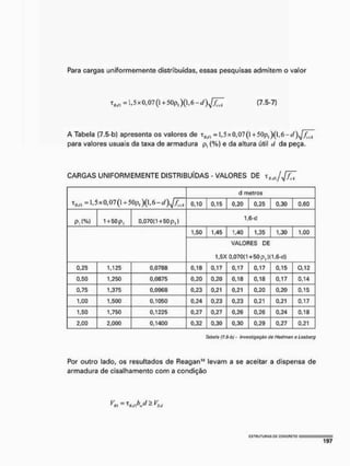 Para cargas uniformemente distribuídas, essas pesquisas admitem o valor
^,,=1,5x0,07(1 + 5 0 p . X U - í / ) / / ^ (7.5-7)
A Tabela (7.5-b) apresenta os valores de xRtf] - 1,5x0,07(1 + 50p,)(l,6-
para valores usuais da taxa de armadura p, (%) e da altura útii d da peça.
CARGAS UNIFORMEMENTE DISTRIBUÍDAS - VALORES DE t
xf i ( í l = 1,5x0,07(1 + 5 0 ^ ) 0 , 6 - ^
d metros
xf i ( í l = 1,5x0,07(1 + 5 0 ^ ) 0 , 6 - ^%k 0,10 0,15 0,20 0,25 0,30 0,60
p,(%) 1 +50 p | 0,070(1 + 50 p,)
1,6-d
1,50 1,45 1,40 1,35 1,30 1,00
VALORES DE
1,5X 0,070(1+50 p,)i 1,6-d)
0,25 1,125 0,0788 0,18 0,17 0,17 0,17 0,15 0,12
0.50 1,250 0,0875 0,20 0,20 0,18 0,13 0,17 0,14
0,75 1,375 0,0968 0,23 0,21 0,21 0,20 0,20 0,15
1,00 1,500 0,1050 0,24 0,23 0,23 0,21 0,21 0,17
1,50 1,750 0,1225 0,27 0,27 0,26 0,26 0,24 0,18
2,00 2,000 0,1400 0,32 0,30 0,30 0,29 0,27 0,21
Tabela (7,5-b) - Investigação tto Hodman o Losborg
Por outro lado, os resultados de Reagan1" levam a se aceitar a dispensa de
armadura de cisalhamento com a condição
= ^ v
$<t
Í S T I l U T U n A S DC CQNCFICTO wmm
197
 