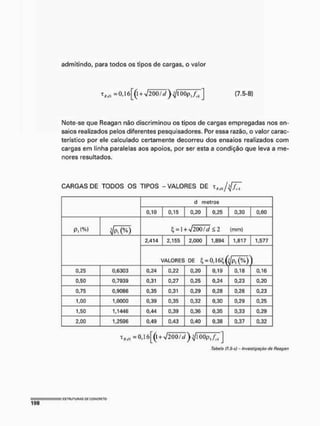 admitindo, para todos os tipos de cargas, o valor
=0,l6[(lW200/</)^100pl/ri] (7.5-8)
Note-se que Reagan não discriminou os tipos de cargas empregadas nos en-
saios realizados pelos diferentes pesquisadores. Por essa razão, o valor carac-
terístico por ele calculado certamente decorreu dos ensaios realizados com
cargas em linha paralelas aos apoios, por ser esta a condição que leva a me-
nores resultados.
CARGAS DE TODOS OS TIPOS - VALORES DE
d metros
0,10 0,15 0,20 0,25 0,30 0,60
pt í%) Ç - 1 (mm)
pt í%)
< / p i ( * )
Ç - 1 f V200/í/ í 2 (mm)
2,4i^
m
* 2,155 2,000 1,894 1,817 1,577
VALORES DE Ç - Ü J í ^ p , ( % ) )
0,25 0,6303 0,24 0,22 0,20 0.19 0,18 0,16
0,50 0,7939 0,31 0,27 0,25 0.24 0,23 0,20
0,75 0,9086 0,35 0,31 0,29 0.28 0,26 0,23
1,00 1,0000 0,39 0,35 0,32 0,30 0,29 0,25
1,50 1,1446 0,44 0,39 0,36 0,35 0,33 0,29
2,00 1,2596 0,49 0,43 0,40 0,38 0,37 0,32
= o, i Ó [ ( I + V 2 Õ Õ 7 ^ 7 ) o o P l / r f ]
Tabota (7.5-c) - Invostigoçáo cio fíoagan
 