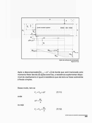 X
h
I
N,
A R = A V T
po p
i
t
o nuclear superior E I X O DA VIGA
, A V
Vü
^ f c a n t
M.sx
M Su
MSd, mo*
Ação c/os esforços do compressão
Figure (7.7-s)
Após a descompressão(M9í ? = AV*ci) da borda que será tracionada pelo
momento fletor devido às ações externas, a resistência suplementar dispo-
nível de cisalhamento é igual à resistência que ela teria se fosse submetida
à flexão simples.
Desse modo, tem-se
+ ( 7 . 7 - 1 )
onde
ou seja
a
A/ii
j
r v utl
K = V u o + ( 7 - 7 - 2 )
ISTrUTURAS PC CQNCFII-TO
 
