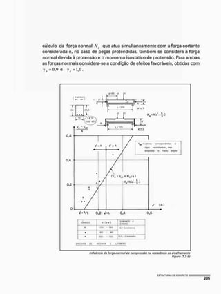 cálculo da força normal NK que atua simultaneamente com a força cortante
considerada e, no caso de peças pretendidas, também se considera a força
normal devida à protensão e o momento isostático de protensáo. Para ambas
as forças normais considera-se a condição de efeitos favoráveis, obtidas com
Y,=0,9 6 V, =1,0.
s
í
m
b
o
l
o R < h M J B
U
f
i
A
N
f
E 0
C
N
S
A
I
O
0 1
2
0 * 1» N • ClWIlOrH
• B
O " 9
0
N • ClWIlOrH
4
- 1
2
0 - I
S
O N/y r Ç
a
i
M
i
o
n
l
»
E
N
S
A
I
O
S C
E H
E
O
M
A
N C L
Ü
Í
H
Í
.
H
Í
S
Influôncia <fa força-normat tio compressão na rcsislância oa cisalhamento
Figura 17.7-bf
t S T W J T U R A S OE CONCRETO — —
205
 