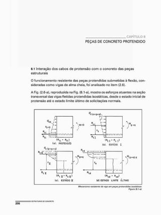C A P Í T U L O 8
PEÇAS DE CONCRETO PROTENDIDO
8.1 Interação dos cabos de protensão com o concreto das peças
estruturais
O funcionamento resistente das peças protendidas submetidas à flexão, con-
sideradas como vigas de alma cheia, foi analisado no item (2.6).
A Fig. (2.6-a), reproduzida na Fig, (8.1-a), mostra os esforços atuantes na seção
transversal das vigas fletidas protendidas isostáticas, desde o estado inicial de
protensão até o estado limite último de solicitações normais.
r
a r
/
R I r
cL 1 i
R u t r ~
4
^M-0 -M
r
L -
i 
r
M
5 + q
(a). PFtQTENSAO
^e íp+g-f-q}
i T ^
(b). ESTÁDIO X
Nr<
I
cd —
Jr
t R l n * " e u 1
ÍC), ESTÁDIO I I
I
M
I R t d Rcd>
{d) ESTADO LIMITE ULTIMO
Mecanismo rosistenta de vige cm peças protendidas isostáticas
Figura (S.t-a)
 