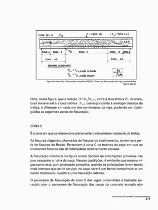 Viges do olmo fine - Pfoiensáo complete {tQQ%), Zonas de fissuraçSo das viges protendides
Figura (8,2-3)
Note, nessa figura, que a relação = Pwfpt,M, entre a taxa efetiva P* de arma-
dura transversal e a taxa teórica correspondente à analogia clássica da
treliça, é diferente em cada um dos semitramos da viga, podendo ser distin-
guidas as seguintes zonas de fissuração.
ZONA C
É a zona em que se desenvolve plenamente o mecanismo resistente de treliça.
As fissuras diagonais, chamadas de fissuras de cisalhamento, abrem-se a par-
tir de fissuras de flexão. Pertencem à zona C os trechos da peça em que os
momentos fletores são de intensidade relativamente elevada,
A fissuração mostrada na figura acima decorre de solicitações próximas das
que causaram a ruína da peça. Nessas condições, é evidente que mesmo vi-
gas como esta, com protensâo completa, quando as solicitações forem muito
mais intensas que as de serviço, na peça haverá um banzo comprimido e um
banzo tracionado, sujeito a uma fissuração intensa,
O panorama de fissuração da zona C das vigas protendidas é bastante pa-
recido com o panorama de fissuração das peças de concreto armado não
Í S T I l U T U n A S PC CONCRETO
 