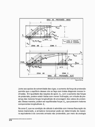 Figuro (8.4-tt)
Junto aos apoios de extremidade das vigas, o aumento da força de protensão
permite que o equilíbrio desses nós se faça com bielas diagonais menos in-
clinadas, Em igualdade das reações de apoio Rtl, com o aumento das forças
de protensão, podem existir bielas com menor inclinação, em virtude da pre-
sença das maiores forças longitudinais de ancoragem dos cabos de proten-
são. Dessa maneira, podem ser equilibradas forças Ret> que possuem maiores
componentes longitudinais RT.
I
M
a zona C, que na condição de cálculo é admitida com intensa fissuração do
banzo tracionado, a armadura transversal pode ser determinada de manei-
ra equivalente à do concreto armado não protendido, por meio da analogia
 