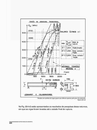 Figura (8.4-d}
M
a Fig. {8.4-d) estão apresentados os resultados de pesquisas dessa natureza,
em que as vigas foram levadas até o estado final de ruptura.
 