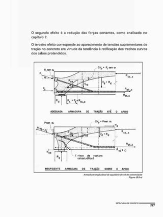 O segundo efeito é a redução das forças cortantes, como analisado no
capítulo 2.
O terceiro efeito corresponde ao aparecimento de tensões suplementares de
tração no concreto em virtude da tendência à retificação dos trechos curvos
dos cabos protendidos.
Figura (9, S-a)
Í
S
T
n
U
T
U
n
A
S O
C C
Q
N
C
F
I
C
T
O
 
