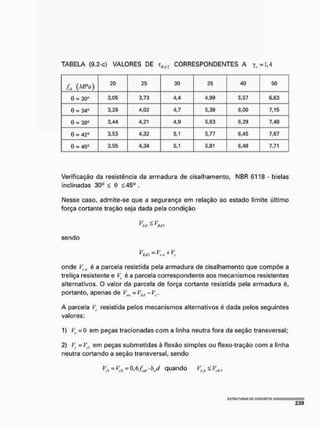 TABELA (9.2-c) VALORES DE t^, CORRESPONDENTES A y, =1,4
L (MPa)
20 25 30 35 40 50
0 = 30" 3,05 3,73 4,4 4,99 5,57 6,63
0 = 34C) 3,29 4,02 4,7 5,38 6,00 7,16
0 = 38" 3,44 4,21 4,9 5,63 6,29 7,48
0 - 42Y 3,53 4,32 5,1 5,77 6,45 7,67
0 = 45Ü 3,55 4,34 5,1 5,81 6,48 7,71
Verificação da resistência da armadura de cisalhamento, NBR S118 - bielas
inclinadas 30° £ 0 £45° .
Nesse caso, admite-se que a segurança em relação ao estado limite último
força cortante tração seja dada pela condição
V <,V .
r $tl — * UJJ
sendo
^Rdí - K lê+ K
onde Vxw é a parcela resistida pela armadura de cisalhamento que compõe a
treliça resistente e Vt é a parcela correspondente aos mecanismos resistentes
alternativos, O valor da parcela de força cortante resistida pela armadura êt
portanto, apenas de Vm - VSil-Vt .
A parcela V. resistida pelos mecanismos alternativos é dada pelos seguintes
valores:
1) Vc =0 em peças tracionadas com a linha neutra fora da seção transversal;
K ~ K ern peças submetidas à flexão simples ou flexo-tração com a linha
neutra cortando a seção transversal, sendo
K, = Kc = OAL, - M c
i u a n d o v
s<* * Ko <
Í3TRUTURAS PC CONCRETO
 