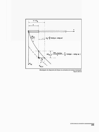 Docaiagam do diagrama dtt brças na armadura do banzo tracionado
Figura W.2-o)
I 5 T H U T U H A S CC CQNCFIETO
 
