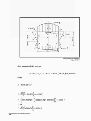 Forças roais do cisathamcnto
Figura {1 t.S-c)
Com essa condição, tem-se
^ X] 50 + y2-dc + y3 X150 -VA x150 - Vs (200-Í/c, y Vt X150 = 0
onde
L = 315,1x106
cm4
135 7 V
V, = 508.929— = 0,1 10- V.
2 1.
V = 300 x 508.929+ 300 (846.429 -508.929) l i - = o, 699-K
V} = V
y
64,3 V.
v, = ^ x 2 4 1 , 0 7 1 = 0,024 V.
2 /.,
 