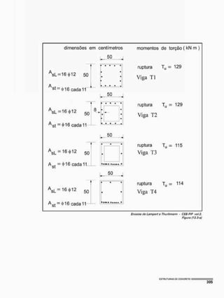 dimensões em centímetros
50
sL =16 <|)12 50
A
st = <
j
> 16 cada 11
50
A s L = 1 6 * 1 2 5 0
Ast cada 11
8
50
A s L = 16 012
50
A t = 4*16 cada 11
AsL= 16*12 50
Ag t = *16 cada 11
• • *
« *
momentos de torção f kN m )
ruptura Tu = 129
Viga TI
ruptura Tu = 129
Viga T2
ruptura Tu = 115
Viga T3
ruptura Tu = 114
Viga T4
Ensaios ttò Lamport o Thuríimonn - CEB-FtP vot,2.
Figura ft2.3~a)
í 5 T H U T U n A S P t CQNÇFIGTO
 