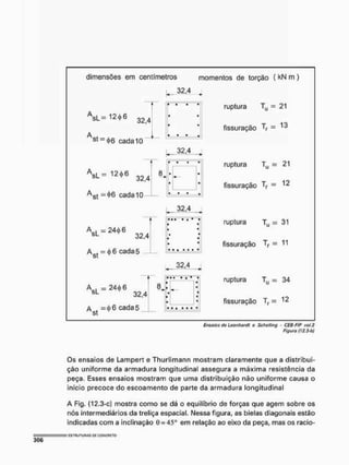 dimensões em centímetros momentos de torção { kN m )
32,4
A
^ s L = 1 2 ^ 6 3 2 4
s t = <
t
>
6 cada 10
#•—f • i"
• • •
k - 3 2 ' 4 - 4
V = 1 2 ^ 6 3 2 4
Ast cada 10
* È • •
A s | _ ^ 2 4 4 ) 6
32,4
Ag t = 4)6 cada 5
j. 32,4 ,
• • * • > • •
32,4 ^
A s L = 2 4 4 6
32,4
A cada5
st
« • • » * * *
8
+
8 • •
*
• *
• •
ruptura Ty = 21
fissuração Tr = 13
ruptura Tu = 21
fissuração Tr = 12
ruptura Tu - 31
fissuração T, = 11
ruptura TtJ = 34
fissuração Tr = 12
Ensaios do Loonhardt o Schotting - CEB-FtP vol.2
Figura (12.3-b)
Os ensaios de Lampert e Thurlimann mostram claramente que a distribui-
ção uniforme da armadura longitudinal assegura a máxima resistência da
peça. Esses ensaios mostram que uma distribuição não uniforme causa o
início precoce do escoamento de parte da armadura longitudinal
A Fig. (12.3-c) mostra como se dá o equilíbrio de forças que agem sobre os
nós intermediários da treliça espacial. Nessa figura, as bielas diagonais estão
indicadas com a inclinação (
> = 45c em relação ao eixo da peça, mas os racio-
 