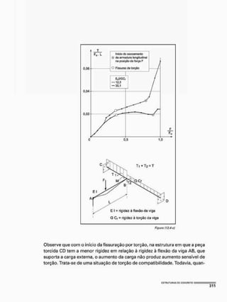 Observe que com o início da fissuração por torção, na estrutura em que a peça
torcida CD tem a menor rigidez em relação à rigidez à flexão da viga AB, que
suporta a carga externa, o aumento da carga não produz aumento sensível de
torção. Trata-se de uma situação de torção de compatibilidade. Todavia, quan-
cstuutuhas PC ggNCFiETo
 