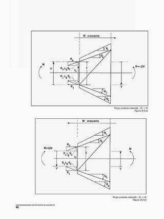 M
' T
S c t g V y t
V g V s
M + AM
Força corta/lio rttduiida - (Vr<V)
Ftgura (2,2-o)
Força cortante redunda -(Vr<Vf
Figuro (2.2-bf
 