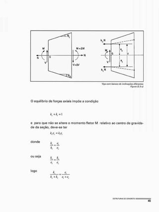 Viga com banzos do inclitmçõos difcrânios
Figura 12.3-cí
O equilíbrio de forças axiais impõe a condição
kc+k,= 1
e para que não se altere o momento fletor M relativo ao centro de gravida-
de da seção, deve-se ter
k,e(.=k,e,
donde
ou seja
logo
k, e,
L = L
e, e,
K _ e<
k(. + k, e,+et.
 