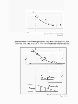 Açüo tio concroto sobro OS Cubos Curvos
Figuro (2.7-b)
é esteticamente equivalente à ação de uma força de módulo P aplicada, com a
inclinação a do cabo, na seção da outra extremidade do trecho considerado,
Figura (2.7- C)
 
