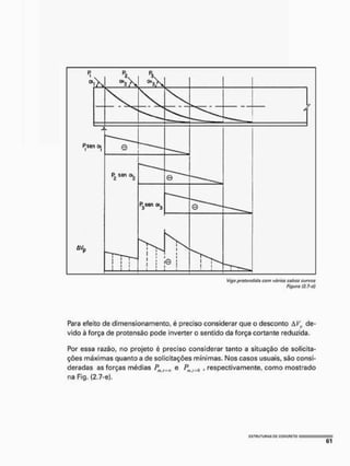Figura (2.7-d)
Para efeito de dimensíonamento, é preciso considerar que o desconto áVfI de-
vido à força de protensão pode inverter o sentido da força cortante reduzida.
Por essa razão, no projeto é preciso considerar tanto a situação de solicita-
ções máximas quanto a de solicitações mínimas, Nos casos usuais, são consi-
deradas as forças médias Pm lmftj e Pmf.Q , respectivamente, como mostrado
na Fig. (2.7-e),
 
