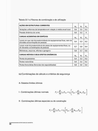 Tabela (3.1-c) Fatores de combinação e de utilização
AÇÕES EM ESTRUTURAS CORRENTES
Vi
Variações uniformes de temperatura em relação à média anual local 0,6 0,5 0,3
Pressão dinâmica do vento 0,5 0,2 0
CARGAS ACIDENTAIS EM EDIFÍCIOS
¥0 Vi
Locais em que não há predominância de equipamentos fixos, nem de
elevadas concentrações de pessoas
0,4 0,3 0,2
Locais onde há predominância de pesos de equipamentos fixos, ou
de elevadas concentrações de pessoas
0,7 0,6 0,4
Bibliotecas, arquivos, oficinas e garagens 0,8 0,7 0,6
CARGAS MÓVEIS E SEUS EFEITOS DINÂMICOS
Vo
Pontes de pedestres 0,4 0,3 0,2
Pontes rodoviárias 0,6 0,4 0,2
Pontes ferroviárias (ferrovias não especializadas) 0,6 0,6 0,4
3,2 Combinações de cálculo e critérios de segurança
A- Estados limites últimos
m
Combinações últimas normais F<T = C!FCIII + 7,
»
II - Combinações últimas especiais ou de construção
rrj
' I >-2
 