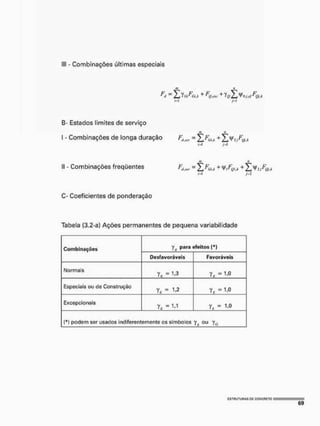 III - Combinações últimas especiais
jtJ ri
M
B- Estados limites de serviço
tti tt
I - Combinações de longa duração FÍKM. = £FGKK + 2
í-i /.i
M
T tl
II - Combinações freqüentes F<IFRF = Y FA I + + X ^ A
M /«I
C- Coeficientes de ponderação
Tabela (3.2-a) Ações permanentes de pequena variabilidade
Combinações yK para efeitos (*}
Combinações
Desfavoráveis Favoráveis
Normais
te - 1 , 3 r . * 1,0
Especiais ou de Construção
yK = i.a y, = 1,0
Excepcionais
y , = ™ ys = 1,0
(*) podem ser usados indiferentemente os símbolos yM ou y a
 