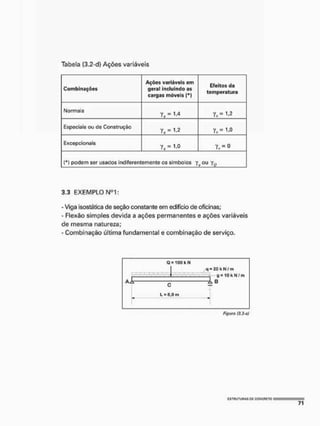 Tabela (3.2-d) Ações variáveis
Combinações
Ações variáveis em
geral incluindo as
cargas móveis D
Efeitos da
temperatura
Normais
7, = 1.4 Yc= 1.2
Especiais ou cie Construção
7 , = 1.2 y, = i-o
Excepcionais
T,, = 1.0
(*) podem ser usados indiferentemente os símbolos ou
3.3 EXEMPLO N°1:
- Viga isostática de seção constante em edifício de oficinas;
- Flexão simples devida a ações permanentes e ações variáveis
de mesma natureza;
- Combinação última fundamental e combinação de serviço.
Q=100k N
| q = 20 k N ,' m
. _ _ _ L l g »10 k NI m
aJí A S
O —
•
L =0,0 m
Figura (3.3-s)
 