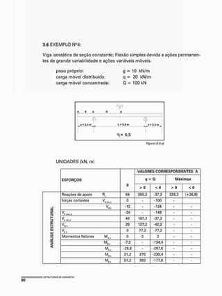 3,6 EXEMPLO N°4;
Viga isostática de seção constante; Flexão simples devida a ações permanen-
tes de grande variabilidade e ações variáveis móveis.
peso próprio: g = 10 kN/m
carga móvel distribuída: q — 20 kN/m
carga móvel concentrada: Q = 100 kN
A & c D E
I a u 2.4 m L • 5,0 m
A
.1 =2,'! rti
I '
I I
lHj = 0 , 5
|
Figura {3.6-0}
UNIDADES (kN, m}
VALORES CORRESPONDENTES A
ESFORÇOS q + Q Máximos
g
> 0 < 0 > 0 < 0
Reações de apoio 64 265,2 -37,2 329,2 ( + 26,8)
forças cortantes v
A<|ir„k
0 • -100 -
<
tr
V1
3 k
-12 - -124 •
<
tr VC tiBd ,k
-24 - •148
vCrtlf„ii
40 187,2 -37,2
cc
UJ
LU
V 20 127,2 42,2
cc
UJ
LU
0 77,2 -77,2
t/i
• Momentos fletores MA k
0 0 0
Z IVL -7,2 - -134,4
<
- 2 8 . 8 - -297,6
31,2 270 -230,4
51,2 360 -177,6
 