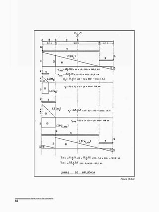 v
c<»f~ , za . 0^,100 :-Jir,í kit
Z
U N H A S OE INFLUÊNCIA
Figura (3.6-bJ
 