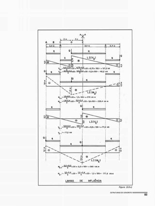 v ^ i S i l í S Z , zo + S2ííâ|ÈiZ(i *o,7fl« roo - + nu
M • 2 0 * 1,5! KK)« hN.fr
L J S
S LI(VE )
Me+- 20 + 2,0 * 100- * «O K
W
.
m
Me_». I ^ - ^ n Z O - 1,2* 100-• 177,6 k
N
.
m
LINHAS DE INFLUÊNCIA
Figura (3.6-cj
 