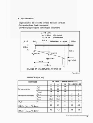 3,7 EXEMPLO N°5;
- Viga isostática de concreto armado de seção variável;
- Flexão simples e flexão composta;
- Combinação principal e combinação secundária
g = 10 kN/m
q = 20 KN m (distribuída)
Q = 100 kN (concentrada)
Figure (3.7-a)
UNIDADES (kN, m )
ESFORÇOS VALORES CORRESPONDENTES A
ESFORÇOS
9 q 0 H = + 30 H=-30
Forças cortantes
ivAJ 0 0 100 - -
Forças cortantes | V J 12 24 100 - -
Forças cortantes
1 V C „.q> 1 24 48 100 - -
Momentos fletores MH
^"rtls, min.
0 0 0 0 0
Momentos fletores MH
MBhjiiVin
7,2 14,4 0 6
Momentos fletores MH
Ci.iíiín.
28,8 57,6 0 6
I V J 0 0 0 0 0 0
2,6 5,1 0 4,3 -4,3
7,2 14,4 0 1,5 -1,5
 