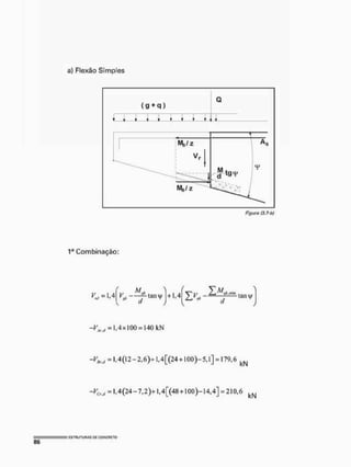 (g + q )
Q
 1 ^ 1- i .1 i T
Figura ($, 7-h}
1a Combinação:
<* J
Vn, = A v * — f t a n y +lt4
2 > .<
J
-
>
, .
1
1
1
1 n
tati y
- P . . = 1,4x100=140 kN
- V ^ =], 4(12-2,6)+ ],4[(24 + l00)-5,l] = 179,6
kN
~VCRJI = 1,4 {24 - 7,2)+1,4 [(48 +100 )-14,4] = 210,6
kN
 