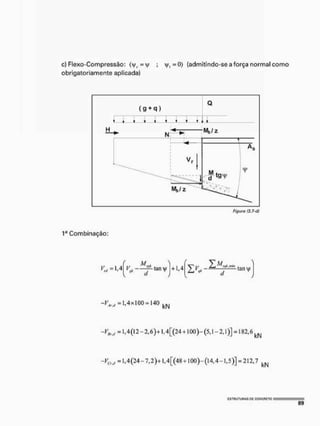 c) Flexo-Compressão; (i^. ; y,=0) {admitindo-se a força normal como
obrigatoriamente aplicada)
(9 + q )
a
H
N
Ms/z
V,
M t g y
¥
Ms/z
1
8 T
*
* -
V i Í
T
Figura (3.7-</}
r Combinação:
V =14 + 1,4 tan y
- ^ , = 1 , 4 x 1 0 0 = 140
k
J
S
I
" V - U4 (12 - 2,6) +1,4 [(24 +100)- (5,1 - 2,1)] - 1 «2,6kN
-Pó.* «1,4(24-7,2)+ l,4[(48 + lÜ0)-(t4,4-l,5)]-212,7 kN
 