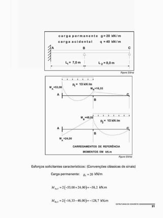 c a r g a p e r m a n e n t e g = 20 kN/m
c a r g a a c i d e n t a l q = 40 kN/m
A B C
I
A
T
L,a 7,0m I L 2= 8,0 m
T
Figuro (3.8-n)
j Z X T 1 T 3
M =53,08

A I
10 KN/m
MB=16,33
/1
A
B
M -48,00*
0 p2= 10 kN /m
M ^24,00
A
-A
B
CARREGAMENTOS DE REFERÊNCIA
MOMENTOS EM kN.m
Figura (3,8-bJ
Esforços solicitantes característicos: (Convenções clássicas de sinais)
Carga permanente: gí =20 kN/m
MAgi =2 (-53,08+ 24,00) = -58,2 kN,m
Mbka = 2(-lót33-48f00) =-128,7 kN.m
(
5
T
R
U
T
U
H
A
S Q
C C
O
N
C
R
E
T
O
 