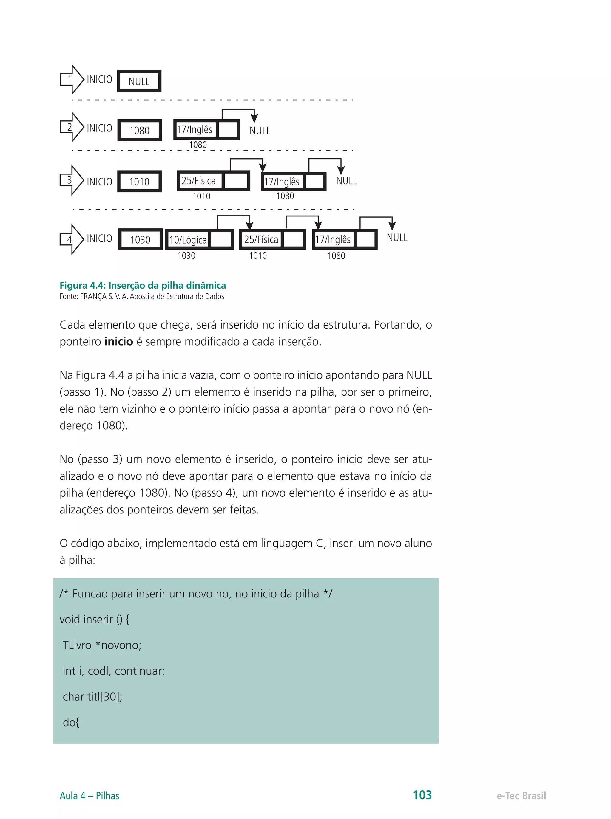 3
2
1
4
INICIO
INICIO
INICIO
INICIO
NULL
1080
1010
1030
17/Inglês
1080
NULL
25/Física
1010
17/Inglês
1080
NULL
10/Lógica
1030
25/Física
1010
17/Inglês
1080
NULL
Figura 4.4: Inserção da pilha dinâmica
Fonte: FRANÇA S.V.A.Apostila de Estrutura de Dados
Cada elemento que chega, será inserido no início da estrutura. Portando, o
ponteiro inicio é sempre modificado a cada inserção.
Na Figura 4.4 a pilha inicia vazia, com o ponteiro início apontando para NULL
(passo 1). No (passo 2) um elemento é inserido na pilha, por ser o primeiro,
ele não tem vizinho e o ponteiro início passa a apontar para o novo nó (en-
dereço 1080).
No (passo 3) um novo elemento é inserido, o ponteiro início deve ser atu-
alizado e o novo nó deve apontar para o elemento que estava no início da
pilha (endereço 1080). No (passo 4), um novo elemento é inserido e as atu-
alizações dos ponteiros devem ser feitas.
O código abaixo, implementado está em linguagem C, inseri um novo aluno
à pilha:
/* Funcao para inserir um novo no, no inicio da pilha */
void inserir () {
TLivro *novono;
int i, codl, continuar;
char titl[30];
do{
e-Tec BrasilAula 4 – Pilhas 103
 