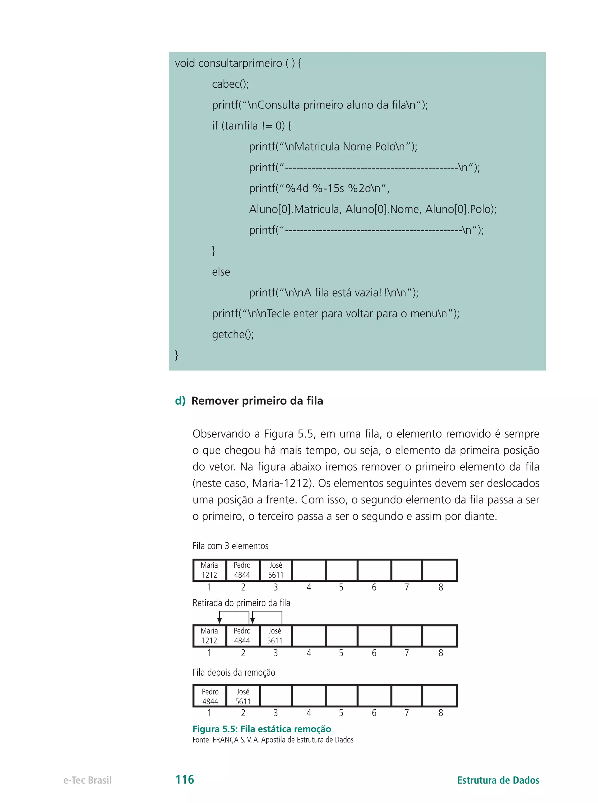 Estrutura de Dadose-Tec Brasil 116
void consultarprimeiro ( ) {
	cabec();
	 printf(“nConsulta primeiro aluno da filan”);
	 if (tamfila != 0) {
		 printf(“nMatricula Nome Polon”);
		printf(“----------------------------------------------n”);
		 printf(“%4d %-15s %2dn”,
		 Aluno[0].Matricula, Aluno[0].Nome, Aluno[0].Polo);
		printf(“-----------------------------------------------n”);
	}
	else
		 printf(“nnA fila está vazia!!nn”);
	 printf(“nnTecle enter para voltar para o menun”);
	getche();
}
d)	 Remover primeiro da fila
Observando a Figura 5.5, em uma fila, o elemento removido é sempre
o que chegou há mais tempo, ou seja, o elemento da primeira posição
do vetor. Na figura abaixo iremos remover o primeiro elemento da fila
(neste caso, Maria-1212). Os elementos seguintes devem ser deslocados
uma posição a frente. Com isso, o segundo elemento da fila passa a ser
o primeiro, o terceiro passa a ser o segundo e assim por diante.
Fila com 3 elementos
Fila depois da remoção
Retirada do primeiro da ﬁla
1 2 3 4 5 6 7 8
Maria
1212
1 2 3 4 5 6 7 8
1 2 3 4 5 6 7 8
Maria
1212
Pedro
4844
Pedro
4844
José
5611
Pedro
4844
José
5611
José
5611
Figura 5.5: Fila estática remoção
Fonte: FRANÇA S.V.A.Apostila de Estrutura de Dados
 