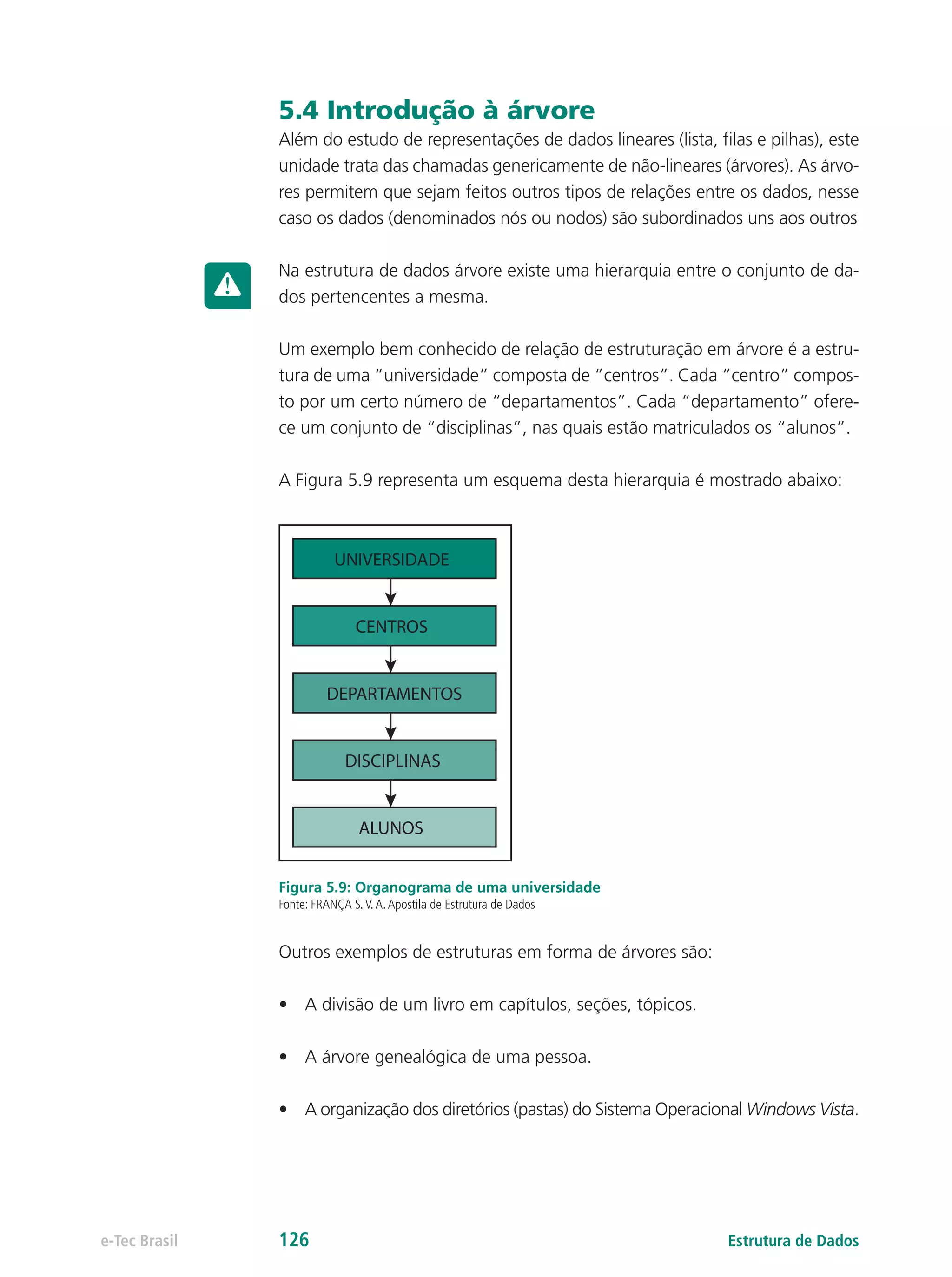 Estrutura de Dadose-Tec Brasil 126
5.4 Introdução à árvore
Além do estudo de representações de dados lineares (lista, filas e pilhas), este
unidade trata das chamadas genericamente de não-lineares (árvores). As árvo-
res permitem que sejam feitos outros tipos de relações entre os dados, nesse
caso os dados (denominados nós ou nodos) são subordinados uns aos outros
Na estrutura de dados árvore existe uma hierarquia entre o conjunto de da-
dos pertencentes a mesma.
Um exemplo bem conhecido de relação de estruturação em árvore é a estru-
tura de uma “universidade” composta de “centros”. Cada “centro” compos-
to por um certo número de “departamentos”. Cada “departamento” ofere-
ce um conjunto de “disciplinas”, nas quais estão matriculados os “alunos”.
A Figura 5.9 representa um esquema desta hierarquia é mostrado abaixo:
UNIVERSIDADE
CENTROS
DEPARTAMENTOS
DISCIPLINAS
ALUNOS
Figura 5.9: Organograma de uma universidade
Fonte: FRANÇA S.V.A.Apostila de Estrutura de Dados
Outros exemplos de estruturas em forma de árvores são:
•	 A divisão de um livro em capítulos, seções, tópicos.
•	 A árvore genealógica de uma pessoa.
•	 A organização dos diretórios (pastas) do Sistema Operacional Windows Vista.
 