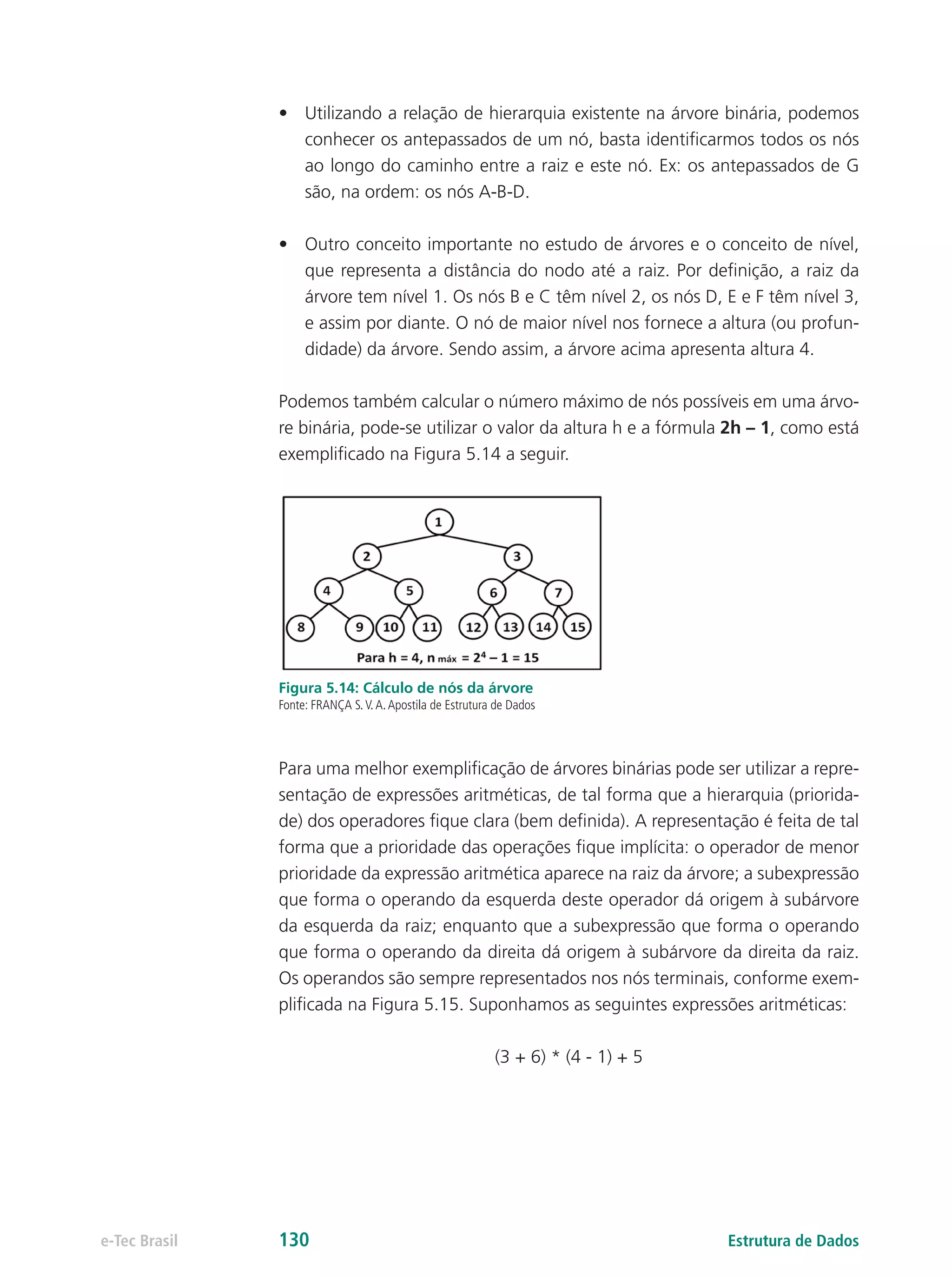 Estrutura de Dadose-Tec Brasil 130
•	 Utilizando a relação de hierarquia existente na árvore binária, podemos
conhecer os antepassados de um nó, basta identificarmos todos os nós
ao longo do caminho entre a raiz e este nó. Ex: os antepassados de G
são, na ordem: os nós A-B-D.
•	 Outro conceito importante no estudo de árvores e o conceito de nível,
que representa a distância do nodo até a raiz. Por definição, a raiz da
árvore tem nível 1. Os nós B e C têm nível 2, os nós D, E e F têm nível 3,
e assim por diante. O nó de maior nível nos fornece a altura (ou profun-
didade) da árvore. Sendo assim, a árvore acima apresenta altura 4.
Podemos também calcular o número máximo de nós possíveis em uma árvo-
re binária, pode-se utilizar o valor da altura h e a fórmula 2h – 1, como está
exemplificado na Figura 5.14 a seguir.
Figura 5.14: Cálculo de nós da árvore
Fonte: FRANÇA S.V.A.Apostila de Estrutura de Dados
Para uma melhor exemplificação de árvores binárias pode ser utilizar a repre-
sentação de expressões aritméticas, de tal forma que a hierarquia (priorida-
de) dos operadores fique clara (bem definida). A representação é feita de tal
forma que a prioridade das operações fique implícita: o operador de menor
prioridade da expressão aritmética aparece na raiz da árvore; a subexpressão
que forma o operando da esquerda deste operador dá origem à subárvore
da esquerda da raiz; enquanto que a subexpressão que forma o operando
que forma o operando da direita dá origem à subárvore da direita da raiz.
Os operandos são sempre representados nos nós terminais, conforme exem-
plificada na Figura 5.15. Suponhamos as seguintes expressões aritméticas:
(3 + 6) * (4 - 1) + 5
 