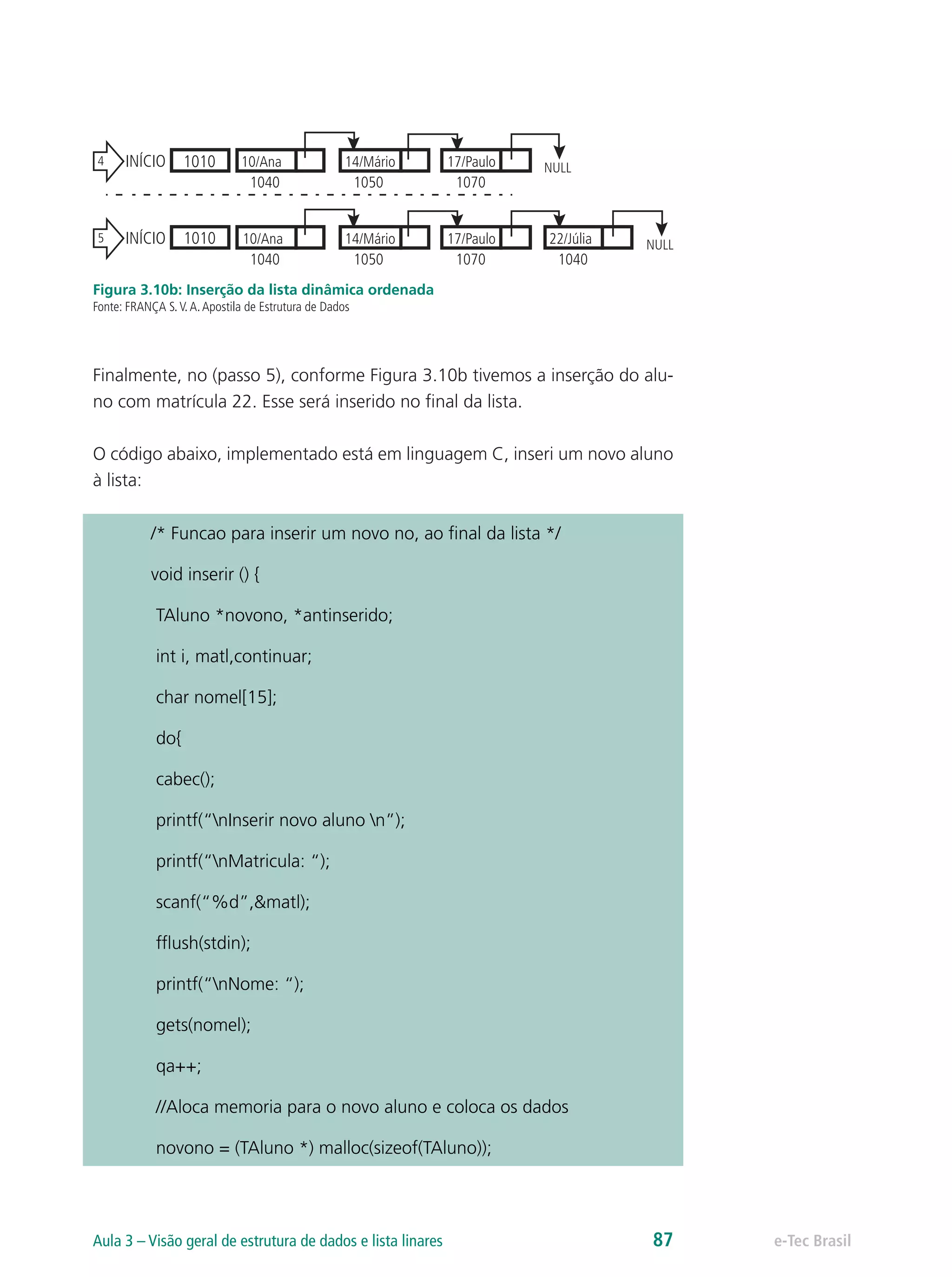 NULL10/Ana
1040
14/Mário
1050
17/Paulo
1070
14/Mário
1050
17/Paulo
1070
NULL22/Júlia
1040
10/Ana
1040
1010INÍCIO4
1010INÍCIO5
Figura 3.10b: Inserção da lista dinâmica ordenada
Fonte: FRANÇA S.V.A.Apostila de Estrutura de Dados
Finalmente, no (passo 5), conforme Figura 3.10b tivemos a inserção do alu-
no com matrícula 22. Esse será inserido no final da lista.
O código abaixo, implementado está em linguagem C, inseri um novo aluno
à lista:
/* Funcao para inserir um novo no, ao final da lista */
void inserir () {
TAluno *novono, *antinserido;
int i, matl,continuar;
char nomel[15];
do{
cabec();
printf(“nInserir novo aluno n”);
printf(“nMatricula: “);
scanf(“%d”,&matl);
fflush(stdin);
printf(“nNome: “);
gets(nomel);
qa++;
//Aloca memoria para o novo aluno e coloca os dados
novono = (TAluno *) malloc(sizeof(TAluno));
e-Tec BrasilAula 3 – Visão geral de estrutura de dados e lista linares 87
 