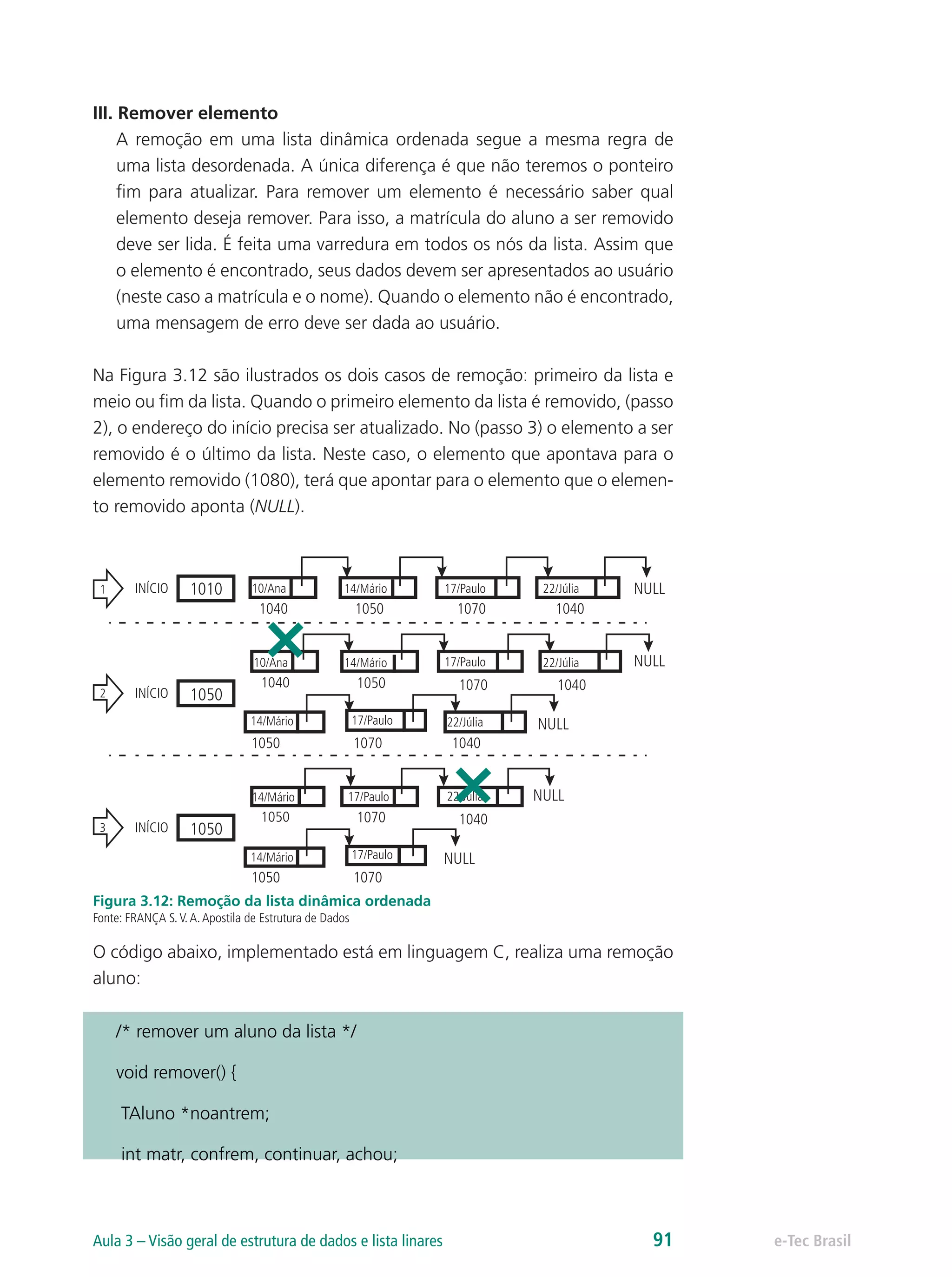 III. Remover elemento
A remoção em uma lista dinâmica ordenada segue a mesma regra de
uma lista desordenada. A única diferença é que não teremos o ponteiro
fim para atualizar. Para remover um elemento é necessário saber qual
elemento deseja remover. Para isso, a matrícula do aluno a ser removido
deve ser lida. É feita uma varredura em todos os nós da lista. Assim que
o elemento é encontrado, seus dados devem ser apresentados ao usuário
(neste caso a matrícula e o nome). Quando o elemento não é encontrado,
uma mensagem de erro deve ser dada ao usuário.
Na Figura 3.12 são ilustrados os dois casos de remoção: primeiro da lista e
meio ou fim da lista. Quando o primeiro elemento da lista é removido, (passo
2), o endereço do início precisa ser atualizado. No (passo 3) o elemento a ser
removido é o último da lista. Neste caso, o elemento que apontava para o
elemento removido (1080), terá que apontar para o elemento que o elemen-
to removido aponta (NULL).
NULL
1040
10/AnaINÍCIO 14/Mário 22/Júlia
22/Júlia
22/Júlia
1050 1070
10101 17/Paulo
17/Paulo
1040
NULL
1040
10/Ana
INÍCIO
14/Mário
1050 1070
10502
1040
NULL14/Mário
1050 1070 1040
17/Paulo
22/Júlia NULL
1050
INÍCIO
14/Mário
1070 1040
10503
NULL14/Mário
1050 1070
17/Paulo
17/Paulo
Figura 3.12: Remoção da lista dinâmica ordenada
Fonte: FRANÇA S.V.A.Apostila de Estrutura de Dados
O código abaixo, implementado está em linguagem C, realiza uma remoção
aluno:
/* remover um aluno da lista */
void remover() {
TAluno *noantrem;
int matr, confrem, continuar, achou;
e-Tec BrasilAula 3 – Visão geral de estrutura de dados e lista linares 91
 