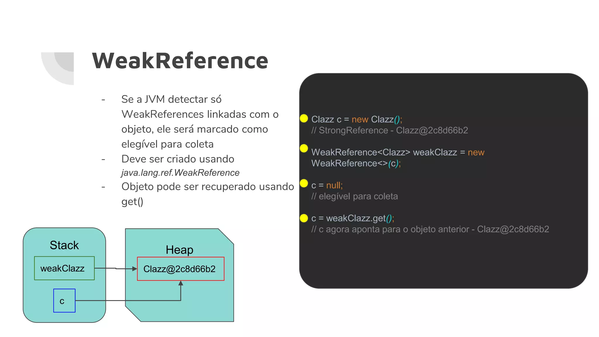 WeakReference
- Se a JVM detectar só
WeakReferences linkadas com o
objeto, ele será marcado como
elegível para coleta
- Deve ser criado usando
java.lang.ref.WeakReference
- Objeto pode ser recuperado usando
get()
Clazz c = new Clazz();
// StrongReference - Clazz@2c8d66b2
WeakReference<Clazz> weakClazz = new
WeakReference<>(c);
c = null;
// elegível para coleta
c = weakClazz.get();
// c agora aponta para o objeto anterior - Clazz@2c8d66b2
Stack Heap
Clazz@2c8d66b2
c
weakClazz
 