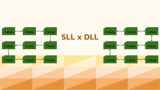 SLL x DLL
Celula Celula Celula
CelulaCelulaCelula
Celula Celula Celula
Celula Celula Celula
CelulaCelulaCelula
Celula Celula Celula
 