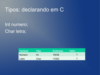 Tipos: declarando em C

Int numero;
Char letra;



       Variável   Tipo   Endereço   Valor
       Numero     Int    16538              ?
       Letra      Char   17200              ?
 